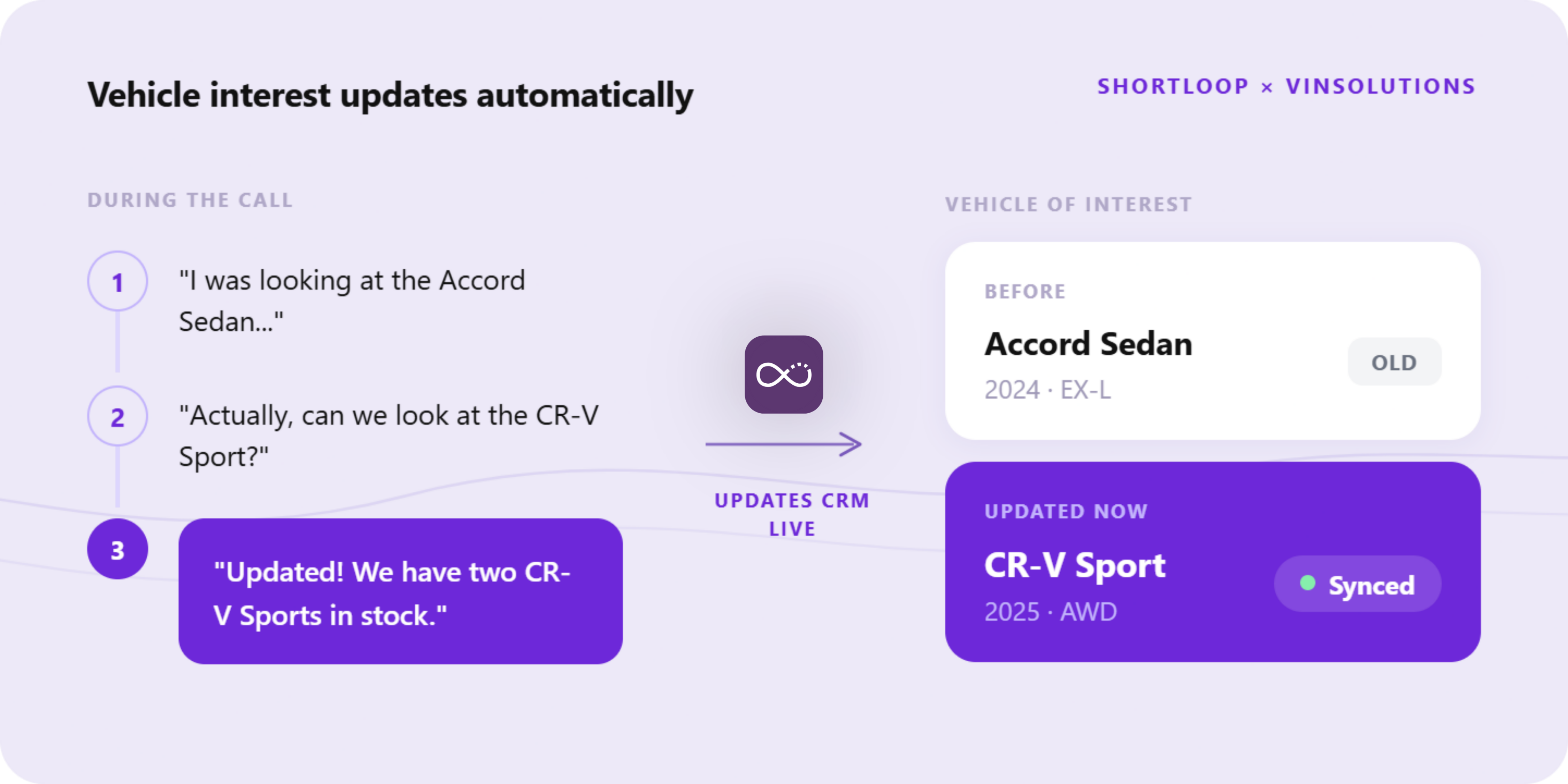 The vehicle of interest stays current, automatically